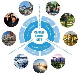 Why Choosing Capital Smart City